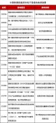 電(diàn)競崗位就業指南丨電(diàn)子競技(jì)産業的崗位種類已超過100種_電(diàn)子競技(jì)學校(xiào)